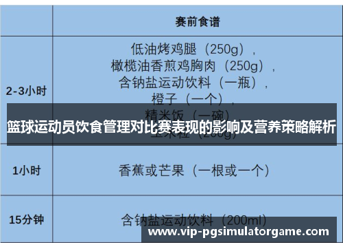篮球运动员饮食管理对比赛表现的影响及营养策略解析