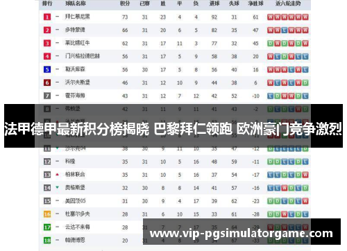 法甲德甲最新积分榜揭晓 巴黎拜仁领跑 欧洲豪门竞争激烈