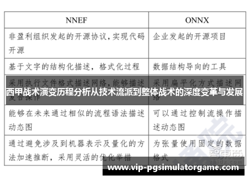 西甲战术演变历程分析从技术流派到整体战术的深度变革与发展