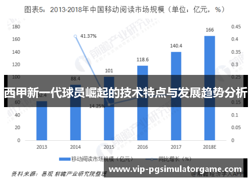 西甲新一代球员崛起的技术特点与发展趋势分析