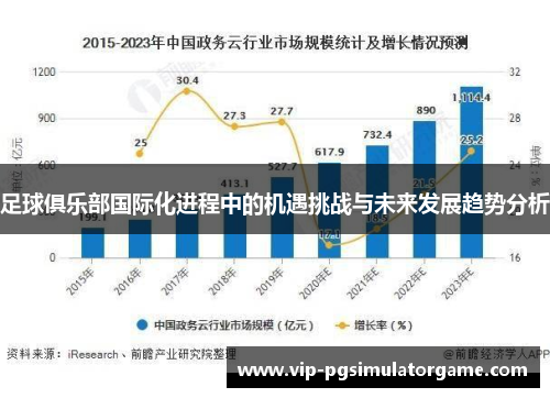 足球俱乐部国际化进程中的机遇挑战与未来发展趋势分析