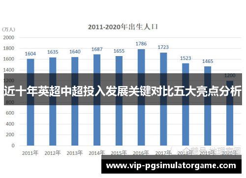 近十年英超中超投入发展关键对比五大亮点分析