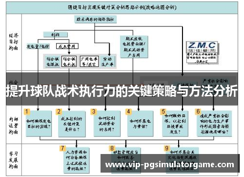提升球队战术执行力的关键策略与方法分析