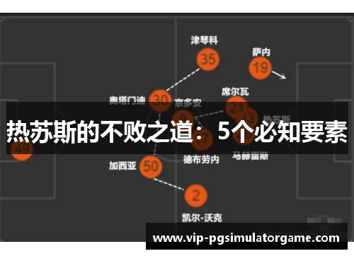 热苏斯的不败之道：5个必知要素