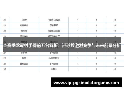 本赛季欧冠射手榜前五名解析：进球数激烈竞争与未来前景分析