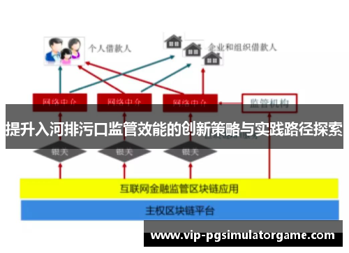 提升入河排污口监管效能的创新策略与实践路径探索