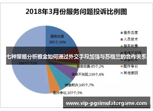 七种策略分析雅金如何通过外交手段加强与苏格兰的合作关系